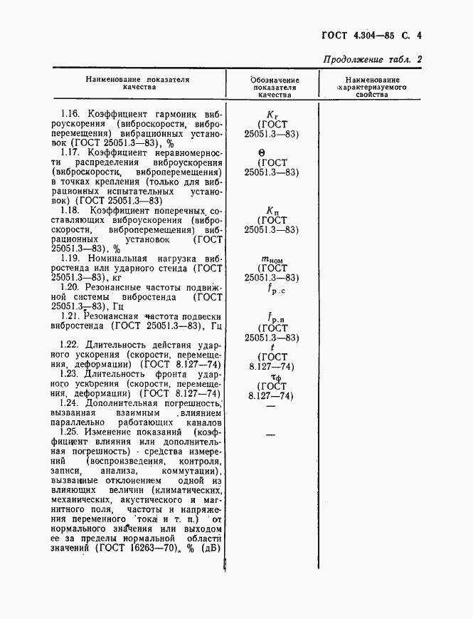 Страница 5 ГОСТ 4.304-85