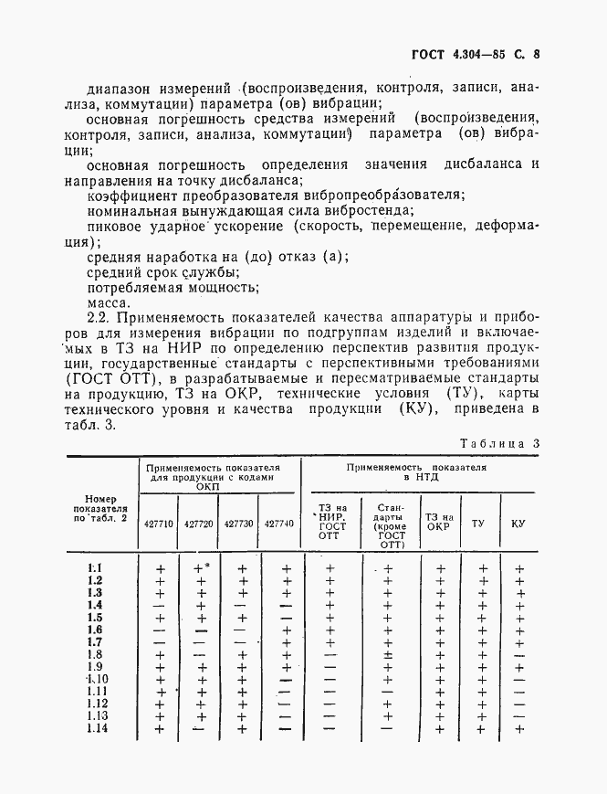 Страница 9 ГОСТ 4.304-85