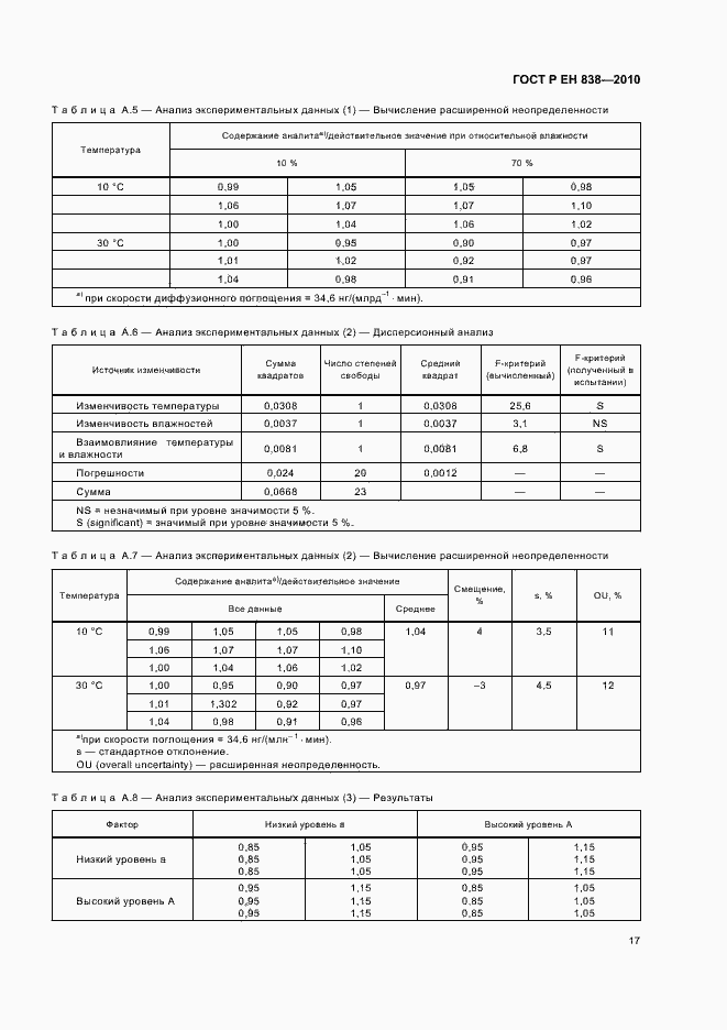 Страница 21 ГОСТ Р ЕН 838-2010