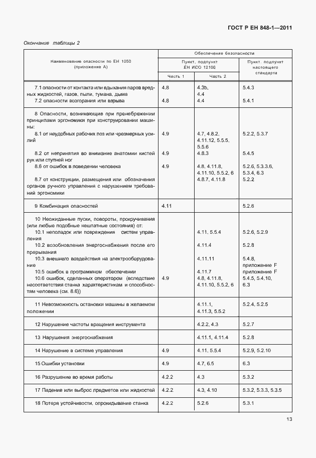 Страница 17 ГОСТ Р ЕН 848-1-2011