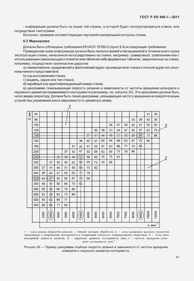 Страница 45 ГОСТ Р ЕН 848-1-2011