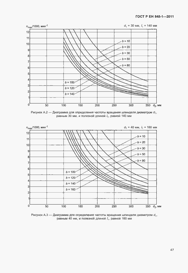 Страница 51 ГОСТ Р ЕН 848-1-2011