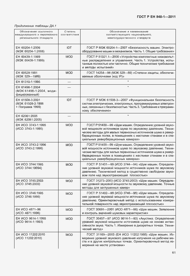 Страница 65 ГОСТ Р ЕН 848-1-2011