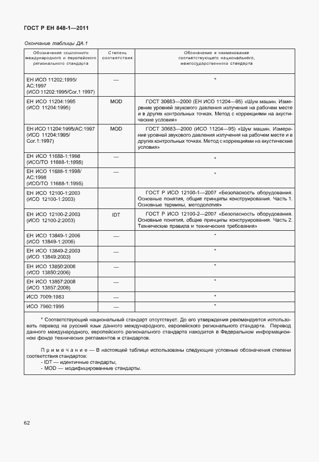 Страница 66 ГОСТ Р ЕН 848-1-2011