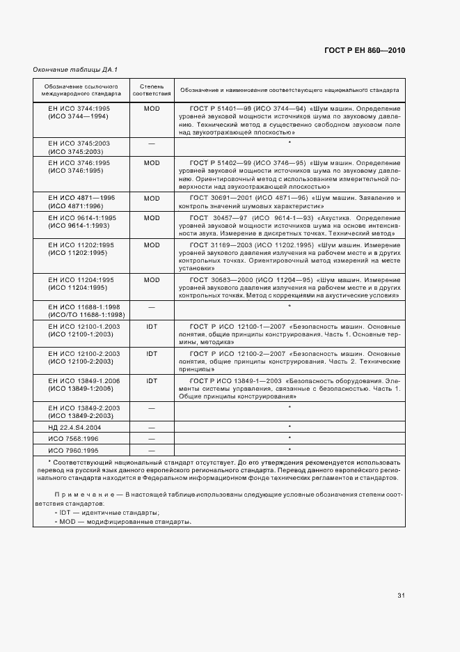 Страница 35 ГОСТ Р ЕН 860-2010