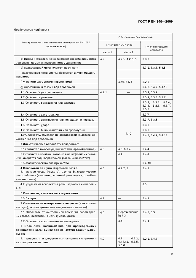 Страница 13 ГОСТ Р ЕН 940-2009