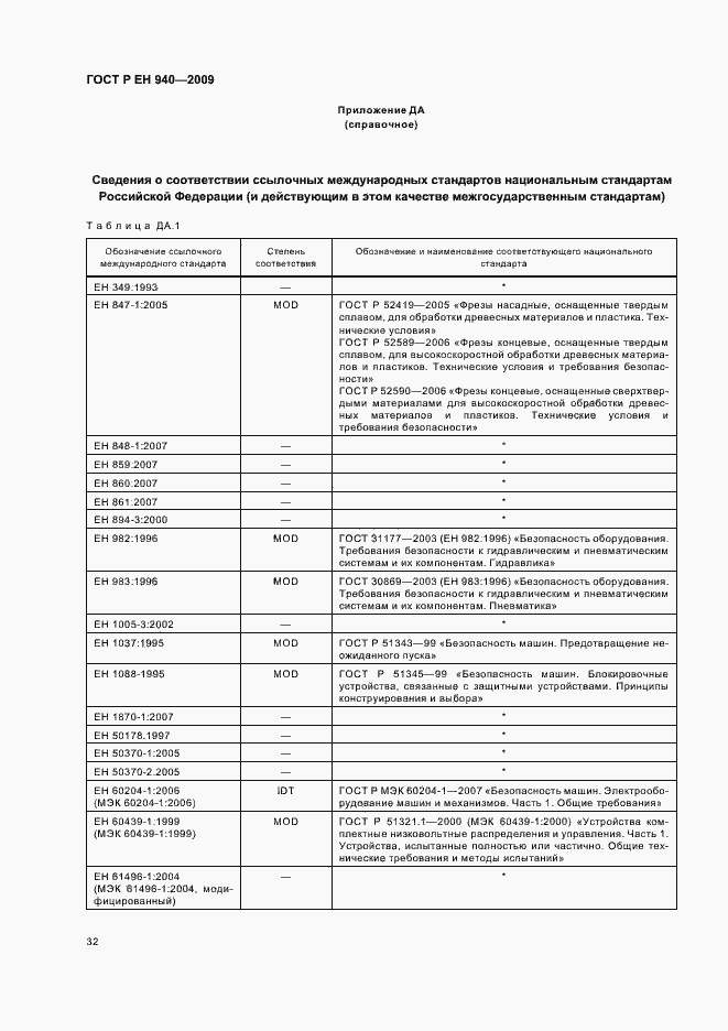 Страница 36 ГОСТ Р ЕН 940-2009