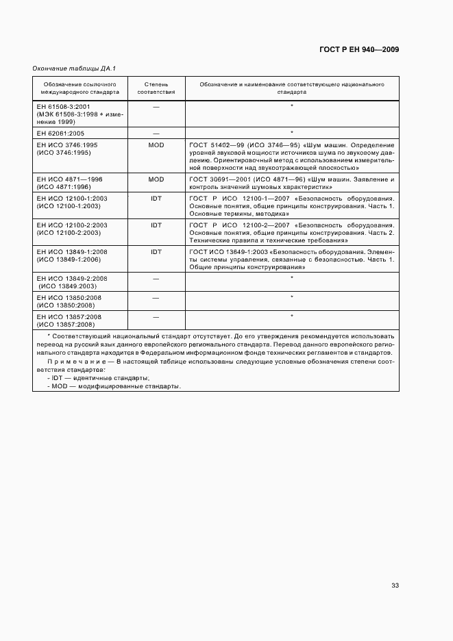 Страница 37 ГОСТ Р ЕН 940-2009
