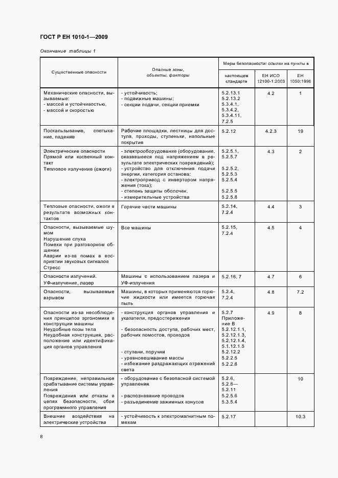 Страница 12 ГОСТ Р ЕН 1010-1-2009