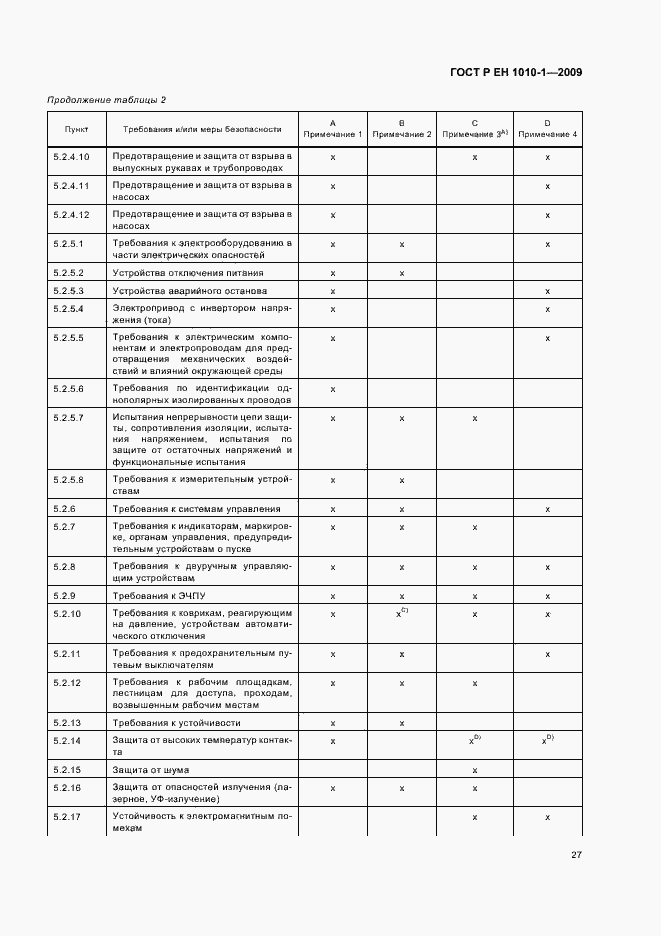 Страница 31 ГОСТ Р ЕН 1010-1-2009