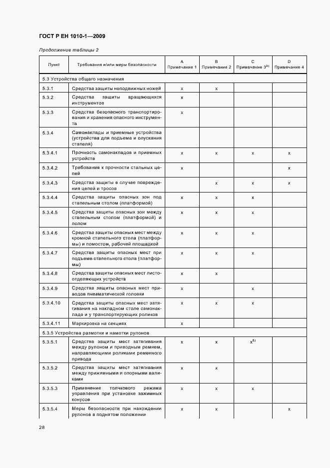 Страница 32 ГОСТ Р ЕН 1010-1-2009