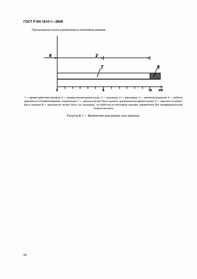 Страница 38 ГОСТ Р ЕН 1010-1-2009