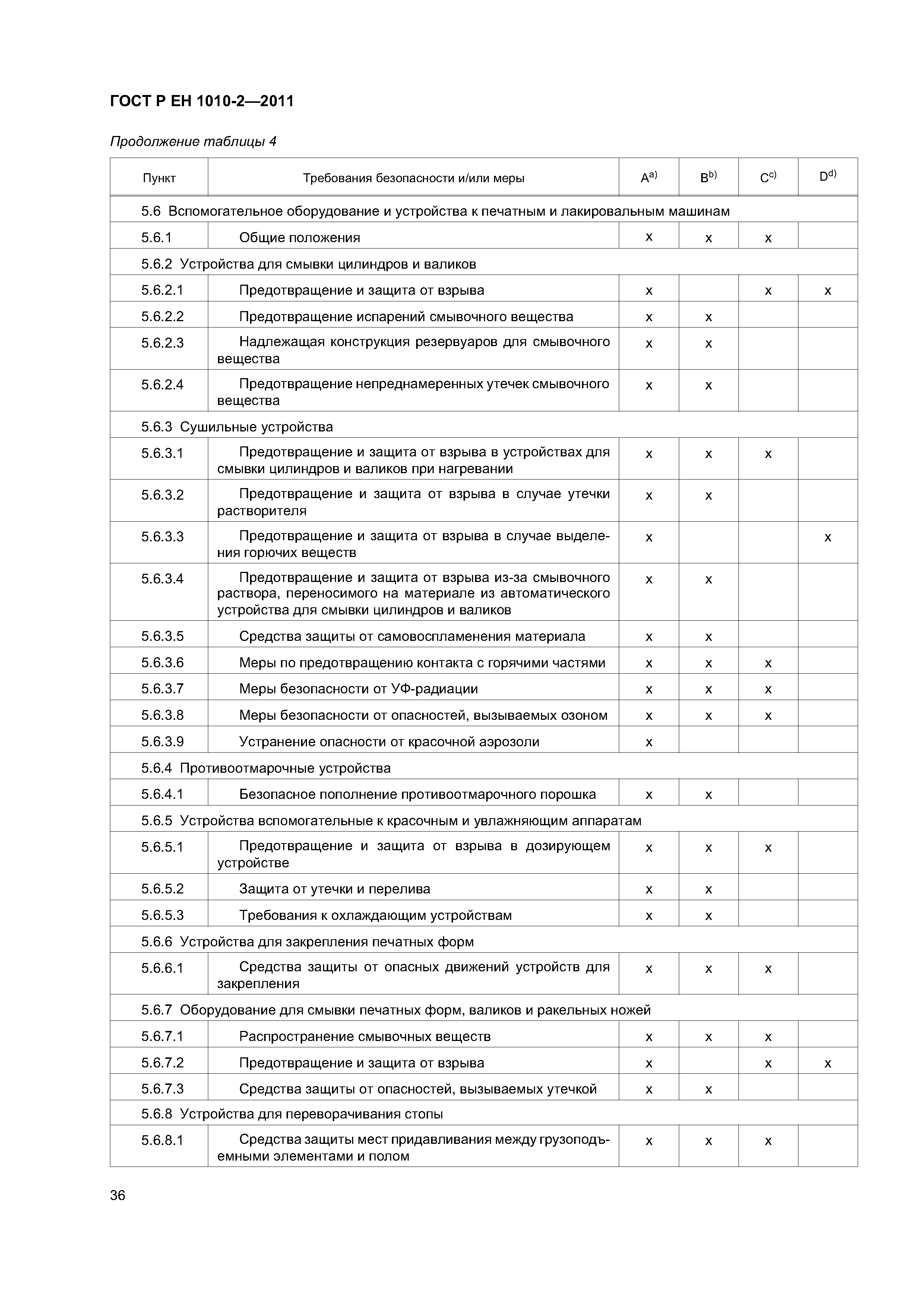 Страница 40 ГОСТ Р ЕН 1010-2-2011