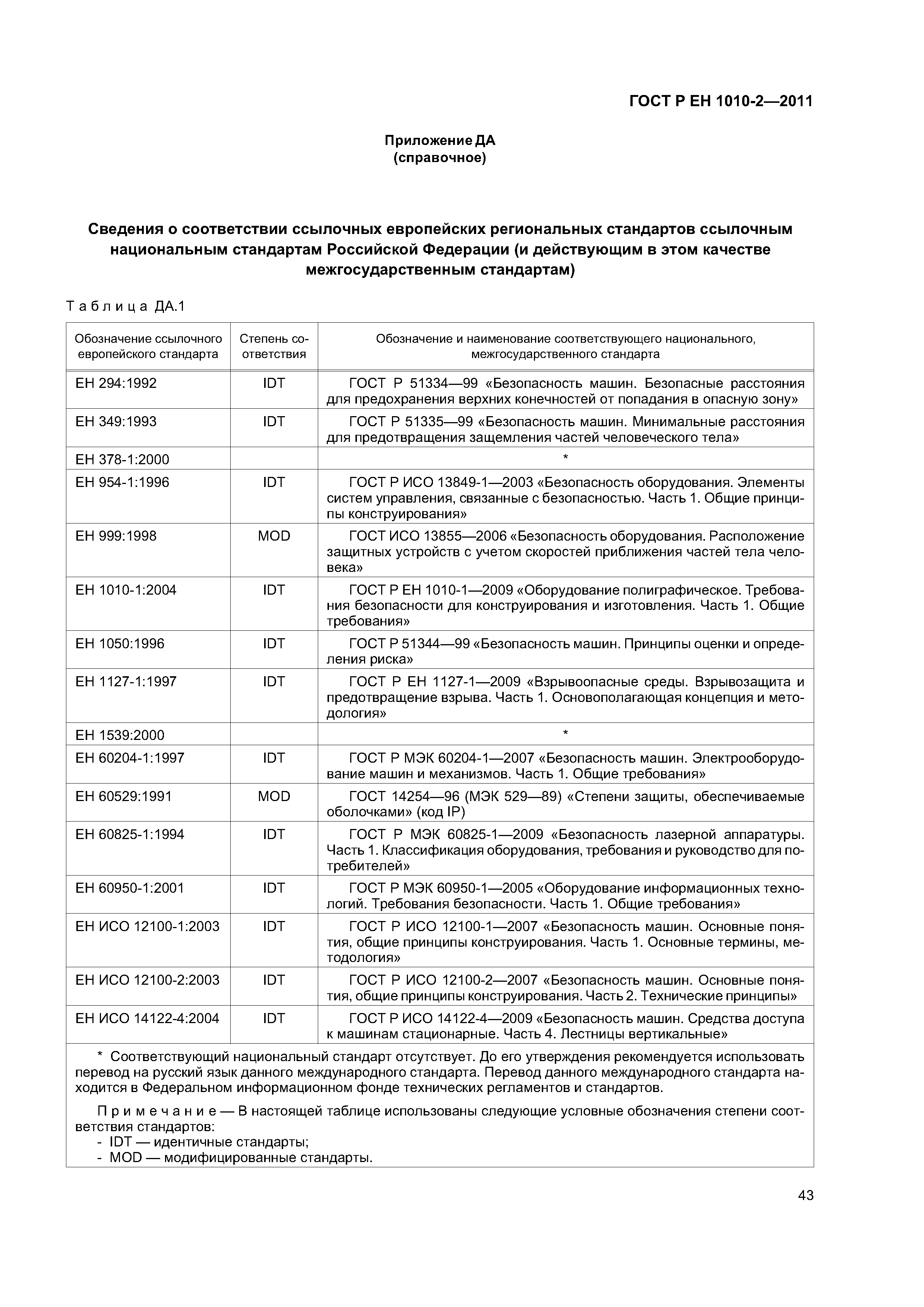Страница 47 ГОСТ Р ЕН 1010-2-2011