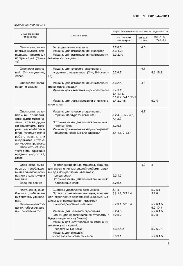 Страница 15 ГОСТ Р ЕН 1010-4-2011