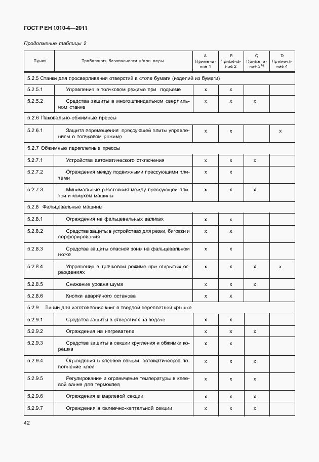 Страница 46 ГОСТ Р ЕН 1010-4-2011