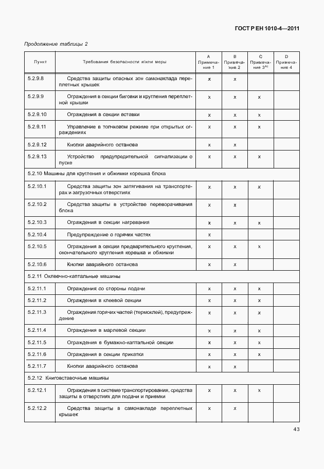 Страница 47 ГОСТ Р ЕН 1010-4-2011