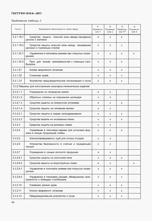 Страница 50 ГОСТ Р ЕН 1010-4-2011