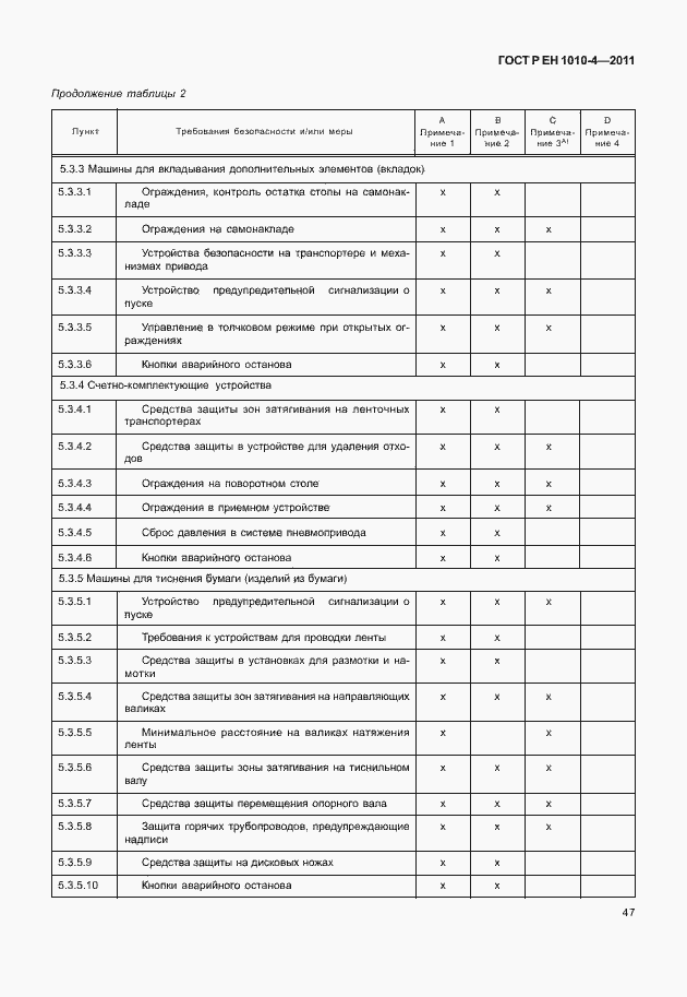 Страница 51 ГОСТ Р ЕН 1010-4-2011