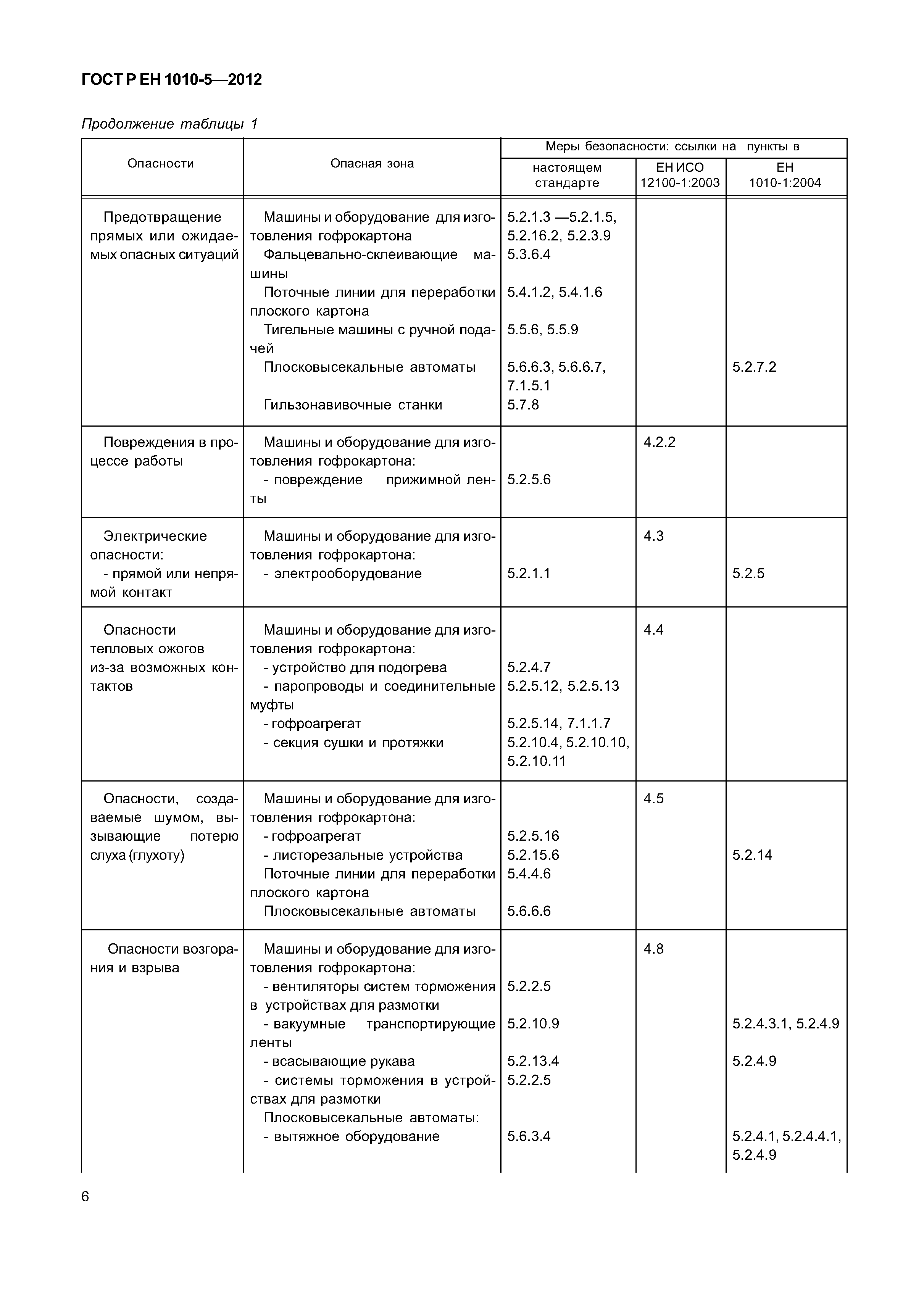 Страница 11 ГОСТ Р ЕН 1010-5-2012