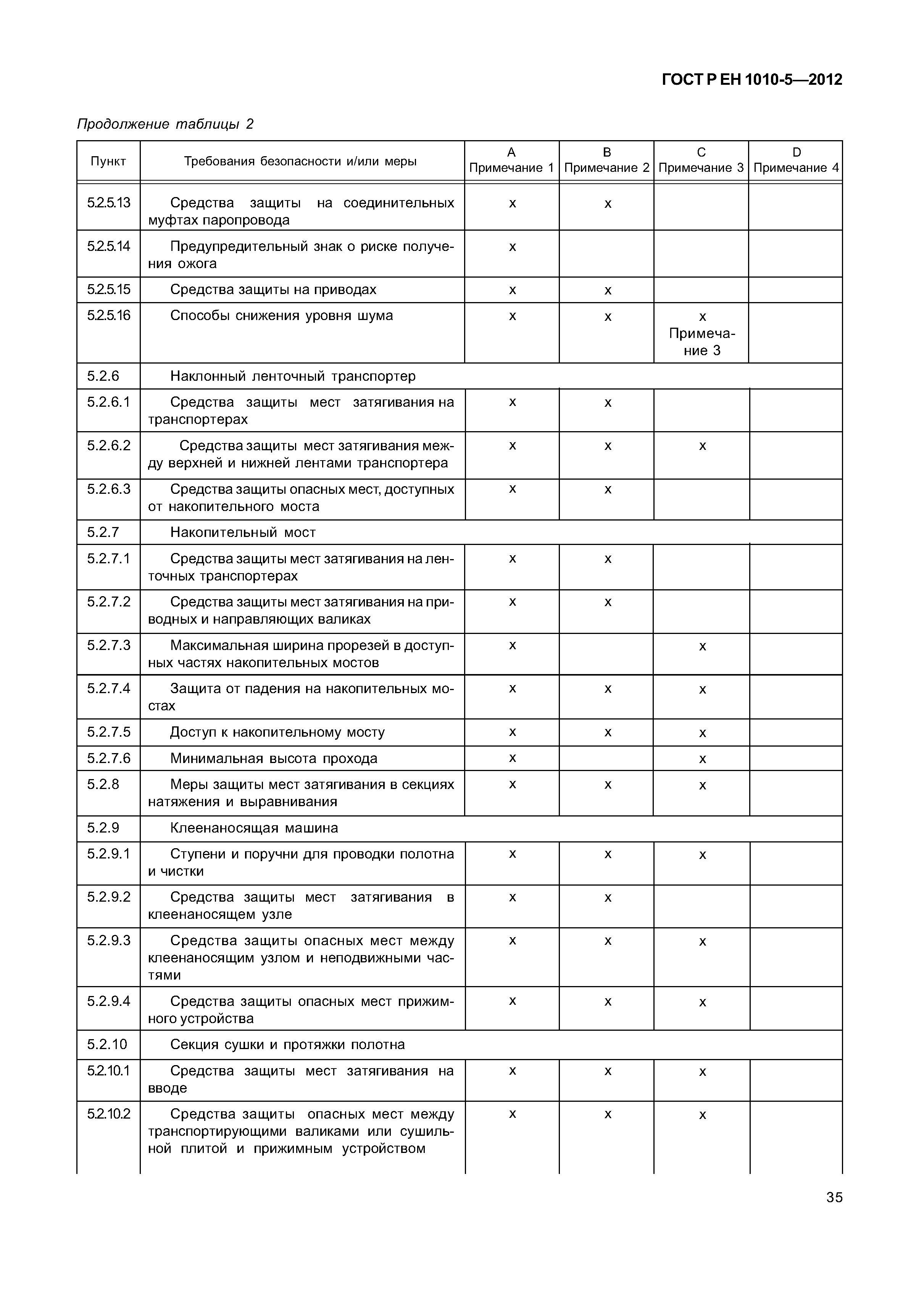 Страница 40 ГОСТ Р ЕН 1010-5-2012