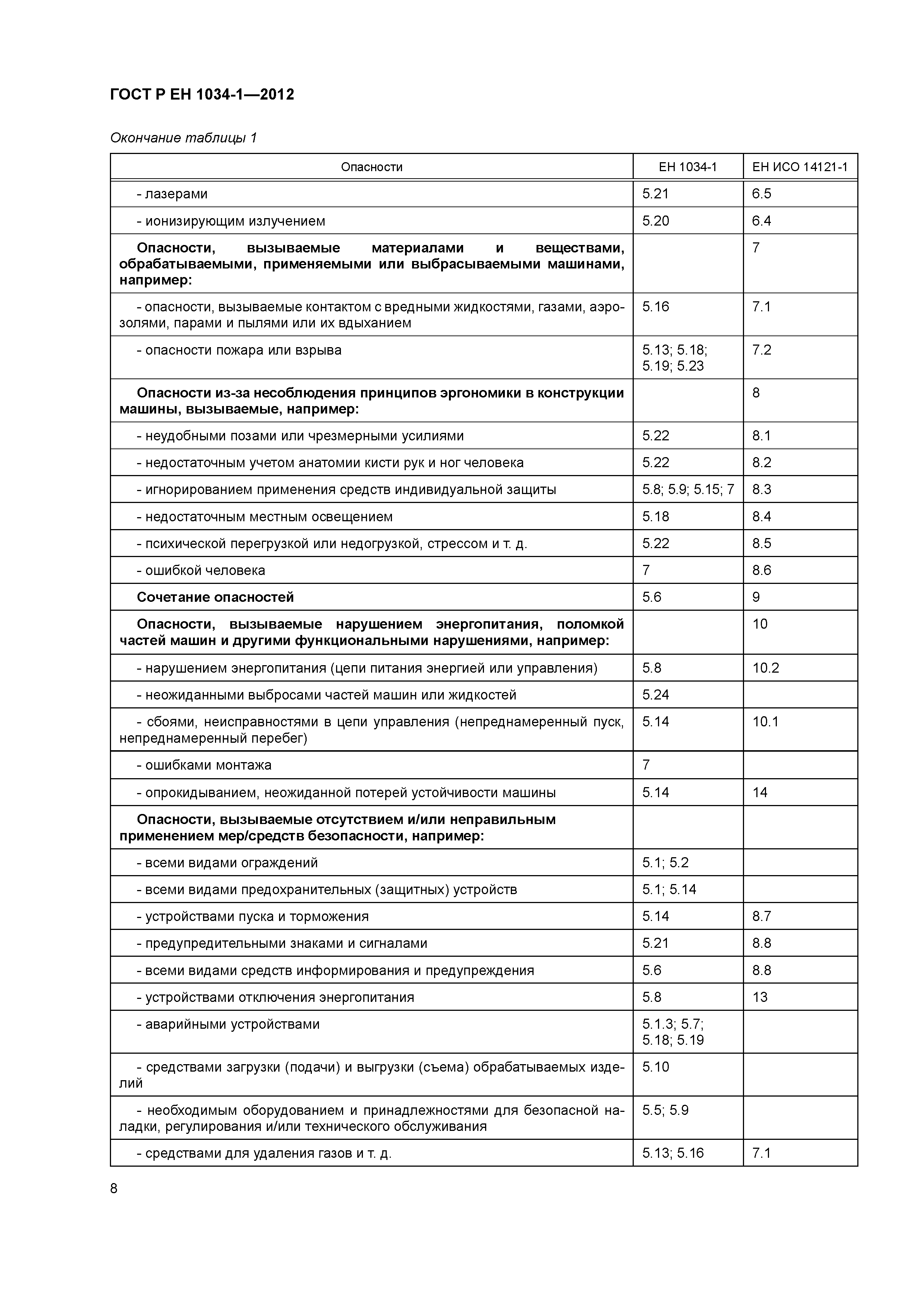Страница 12 ГОСТ Р ЕН 1034-1-2012