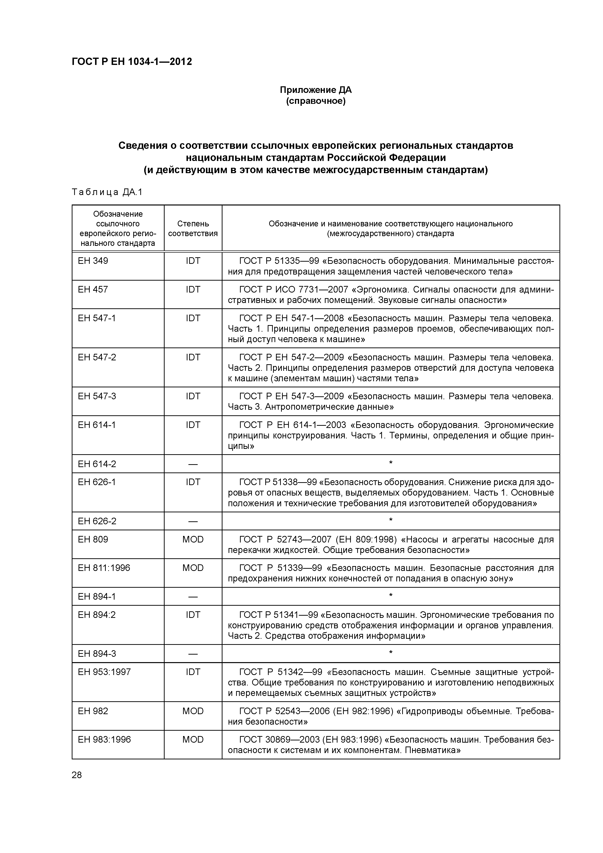 Страница 32 ГОСТ Р ЕН 1034-1-2012