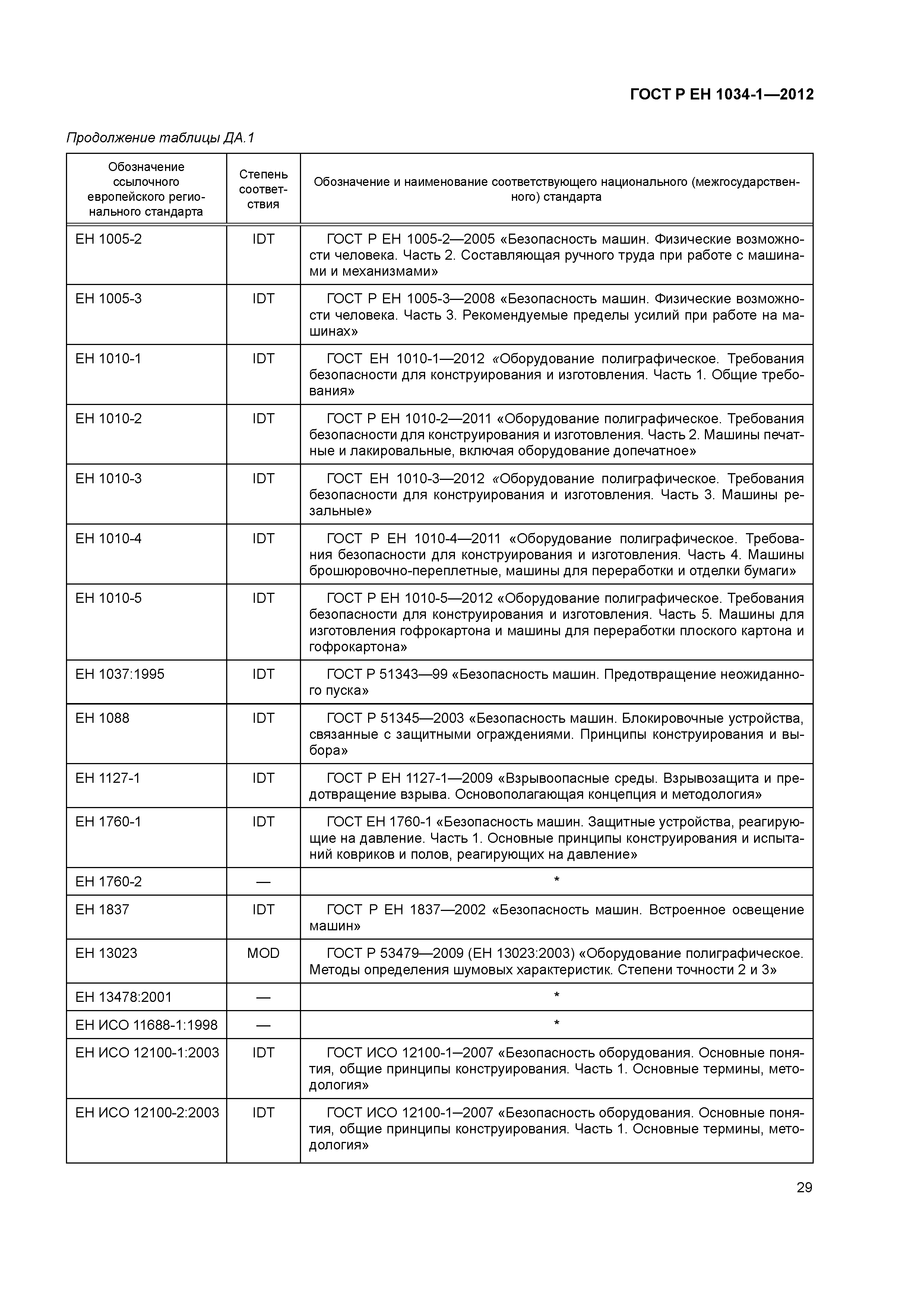 Страница 33 ГОСТ Р ЕН 1034-1-2012