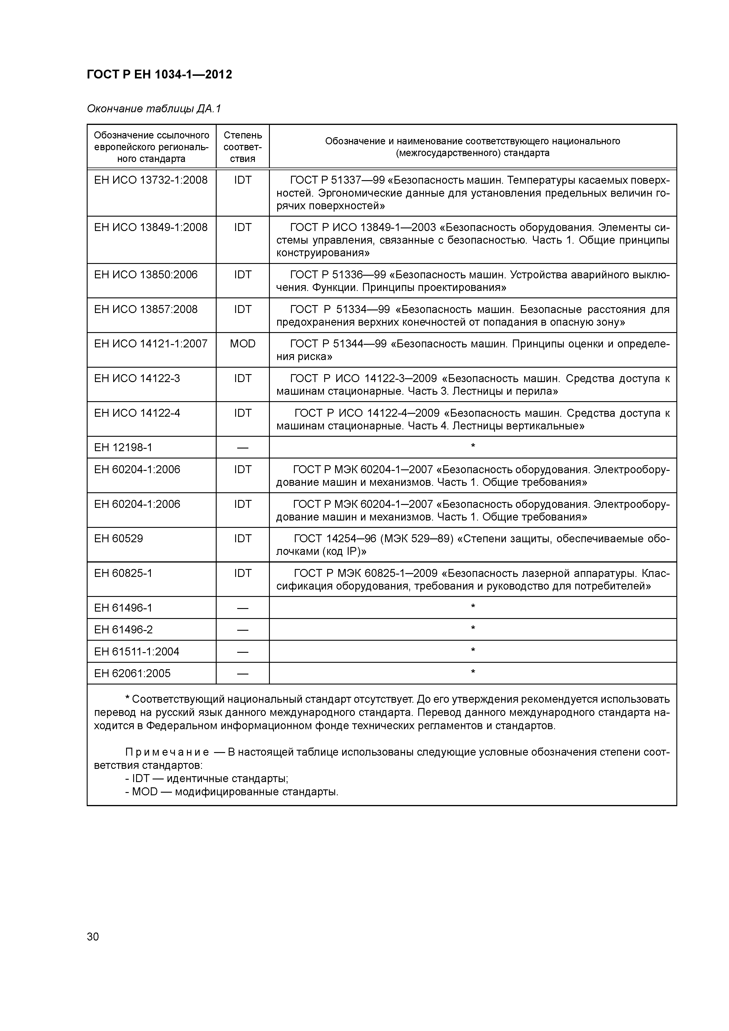 Страница 34 ГОСТ Р ЕН 1034-1-2012