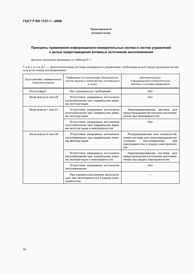 Страница 34 ГОСТ Р ЕН 1127-1-2009