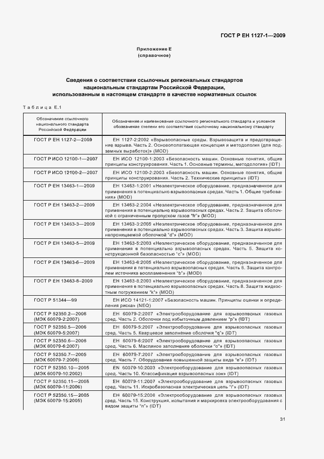 Страница 35 ГОСТ Р ЕН 1127-1-2009