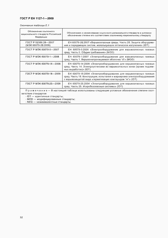 Страница 36 ГОСТ Р ЕН 1127-1-2009
