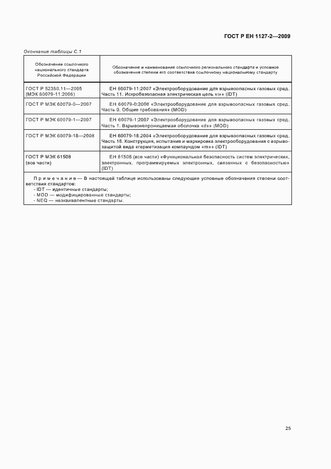 Страница 31 ГОСТ Р ЕН 1127-2-2009