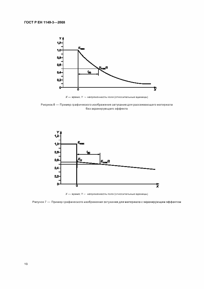 Страница 14 ГОСТ Р ЕН 1149-3-2008