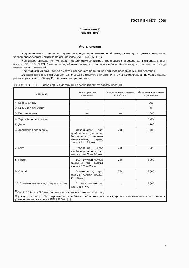 Страница 13 ГОСТ Р ЕН 1177-2006