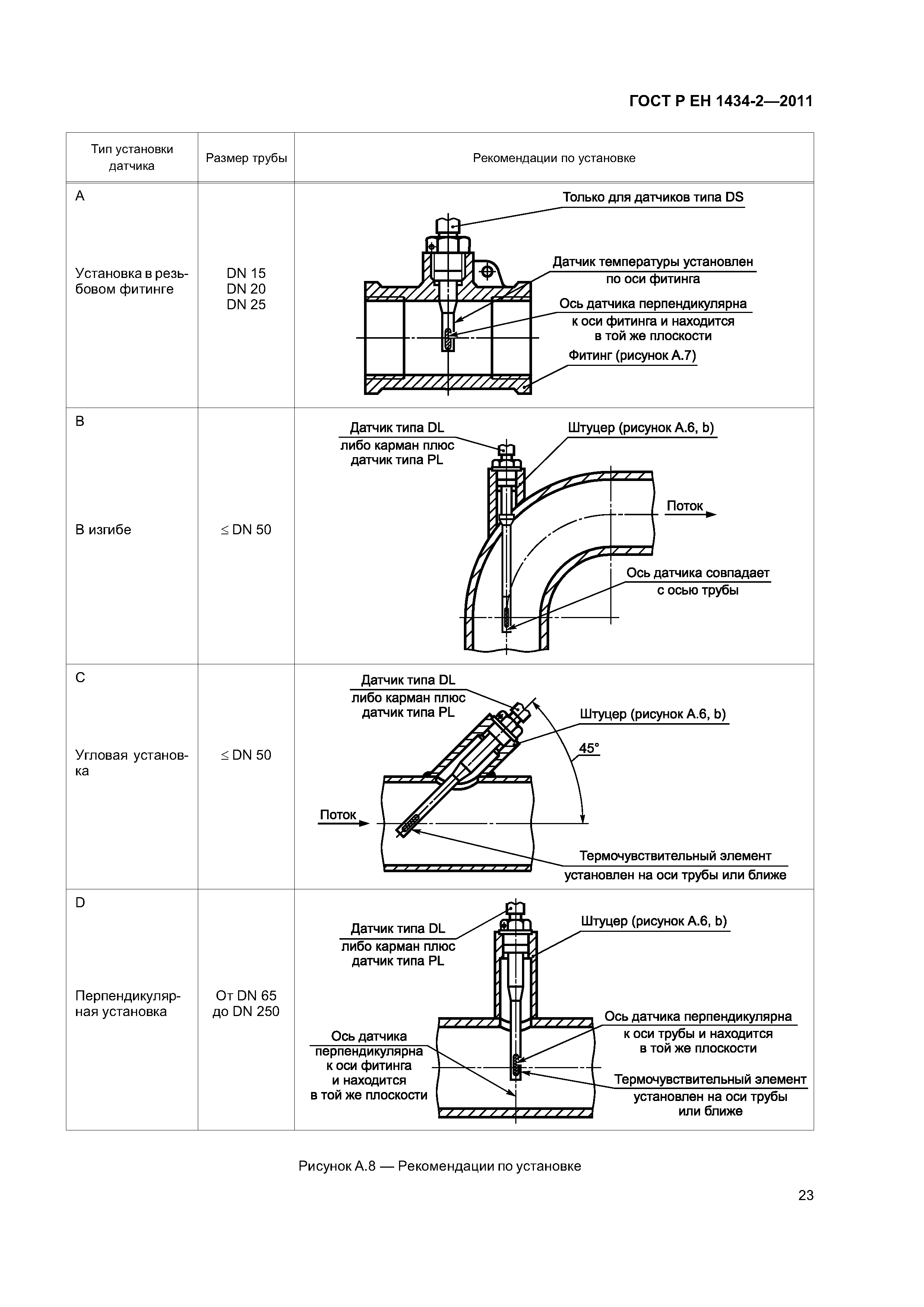 Страница 29 ГОСТ Р ЕН 1434-2-2011