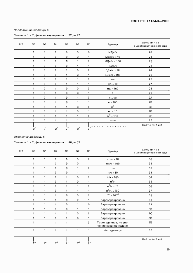 Страница 24 ГОСТ Р ЕН 1434-3-2006