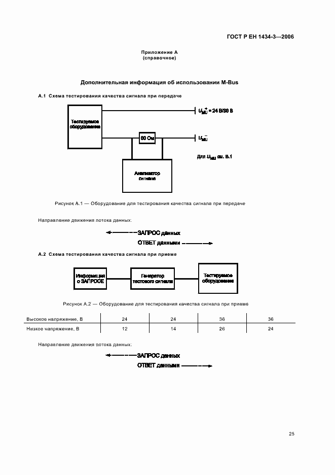 Страница 30 ГОСТ Р ЕН 1434-3-2006