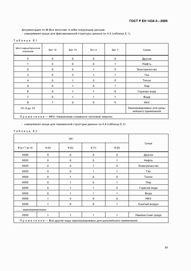 Страница 40 ГОСТ Р ЕН 1434-3-2006