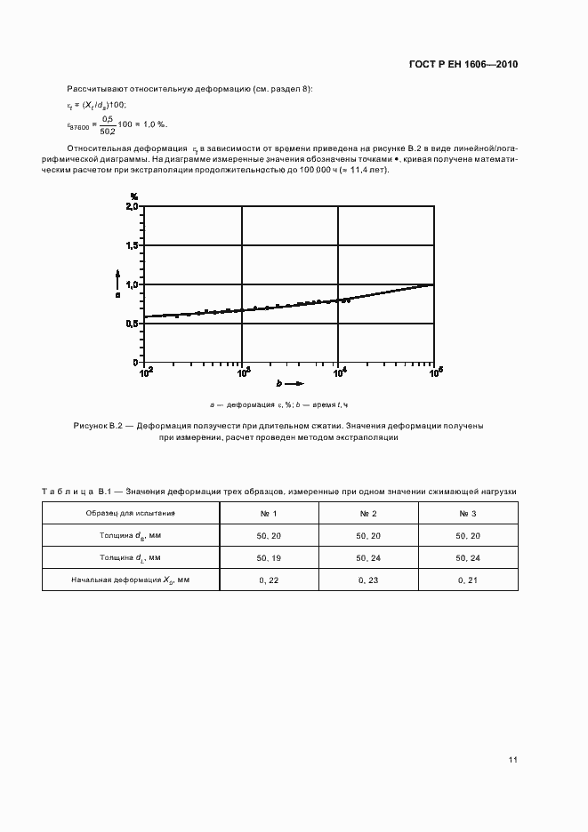 Страница 13 ГОСТ Р ЕН 1606-2010