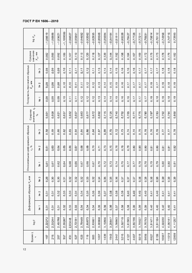 Страница 14 ГОСТ Р ЕН 1606-2010
