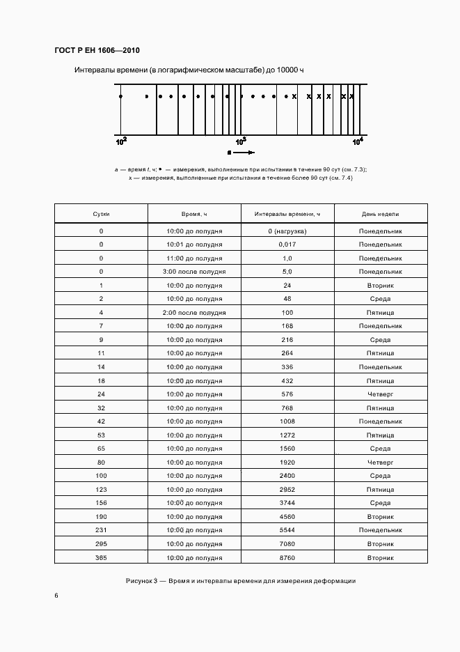 Страница 8 ГОСТ Р ЕН 1606-2010