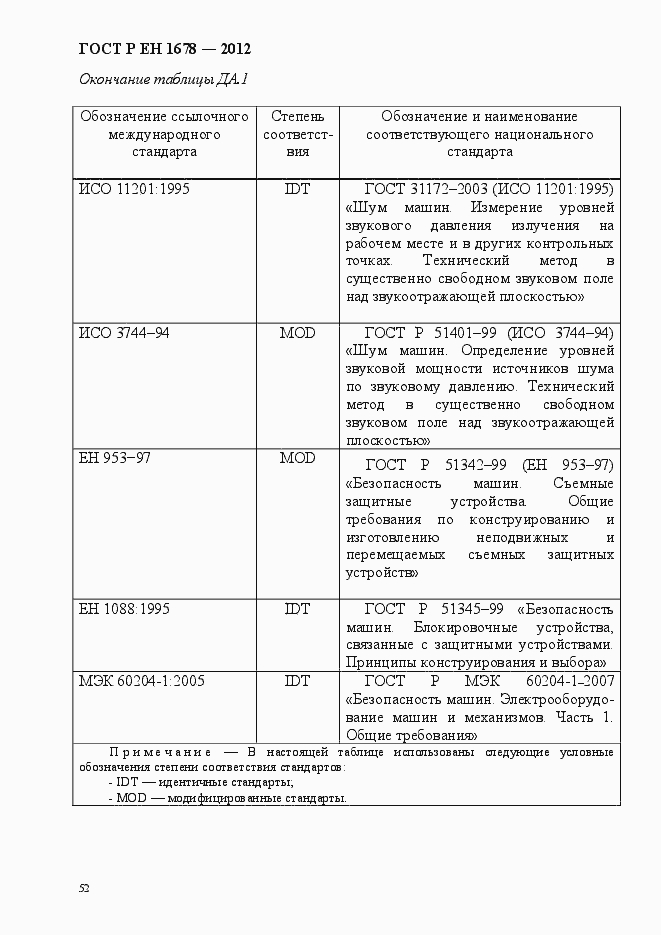 Страница 58 ГОСТ Р ЕН 1678-2012