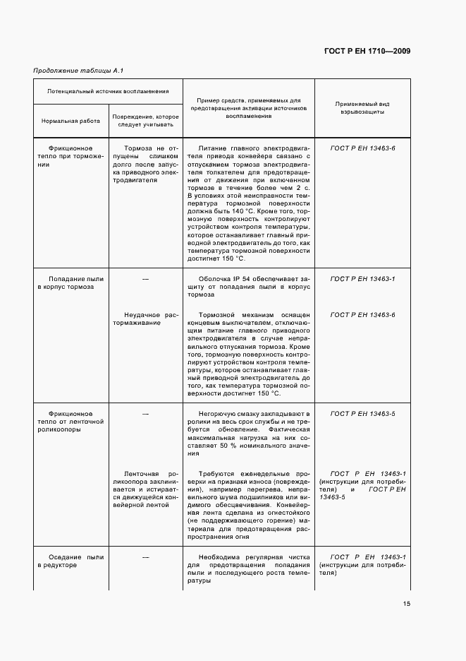 Страница 21 ГОСТ Р ЕН 1710-2009