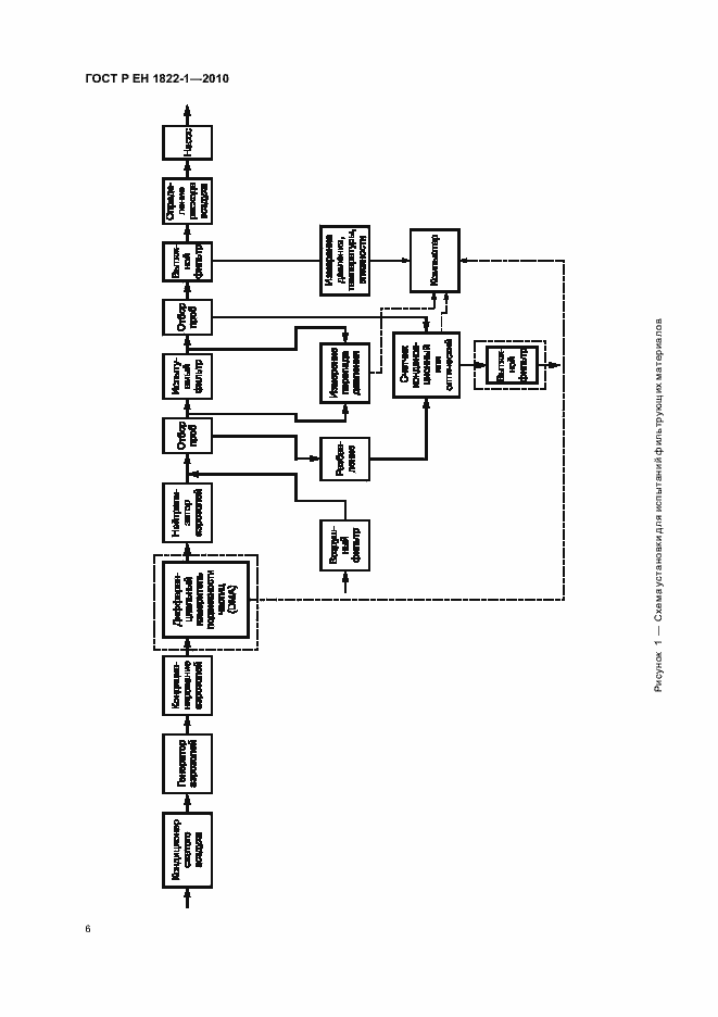 Страница 10 ГОСТ Р ЕН 1822-1-2010