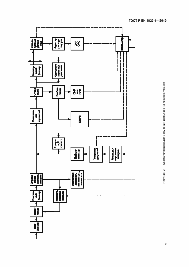 Страница 13 ГОСТ Р ЕН 1822-1-2010