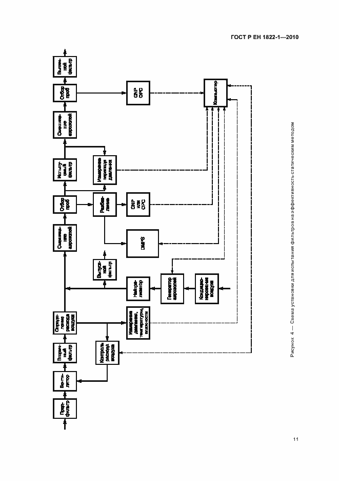 Страница 15 ГОСТ Р ЕН 1822-1-2010