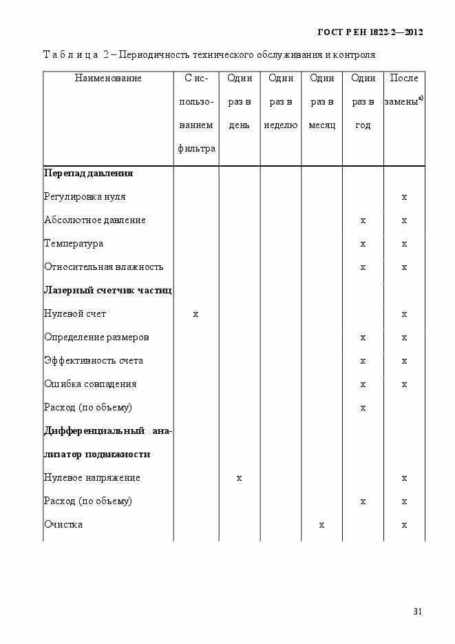 Страница 39 ГОСТ Р ЕН 1822-2-2012