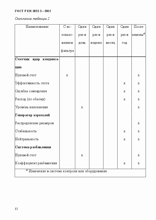 Страница 40 ГОСТ Р ЕН 1822-2-2012