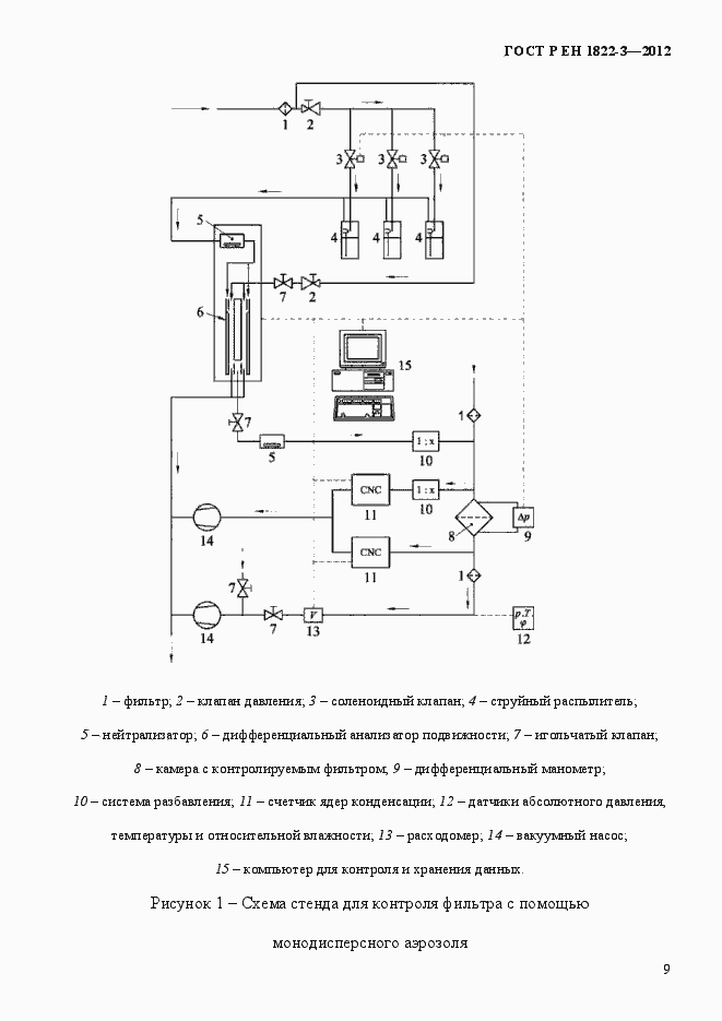 Страница 15 ГОСТ Р ЕН 1822-3-2012
